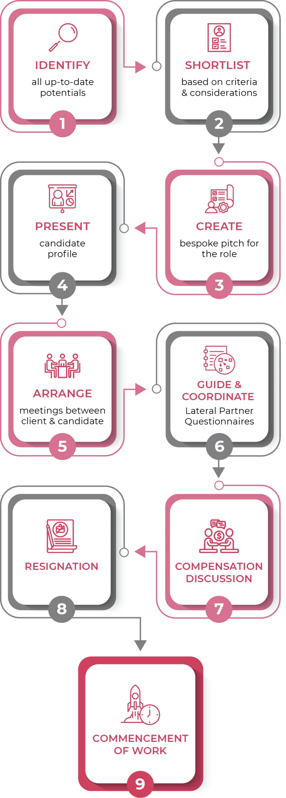 Cogent Methodology